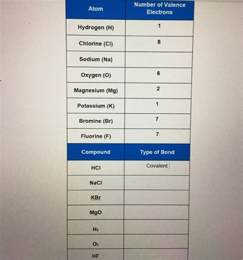 Solved Number of Valence Electrons Atom Hydrogen (H) | Chegg.com