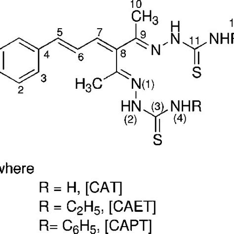 Structure of the ligands. | Download Scientific Diagram