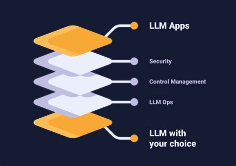 What exactly are LLMs in the artificial intelligence space and how can they be utilized?