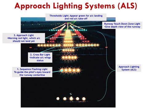 PPT - Lecture 11: Approach Lighting System (ALS) PowerPoint Presentation - ID:1782591