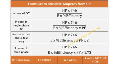 hp-to-amps-conversion-calculator • Electrical Calculators Org