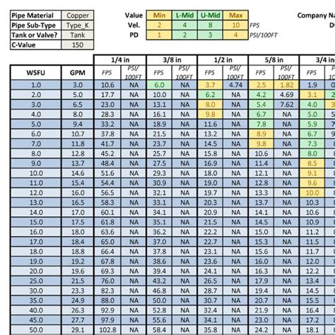 Pipe sq ft calculator - DarranMaleeha