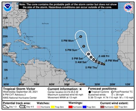 Now with Tropical Storm Victor, Only One Storm Name Remains on List