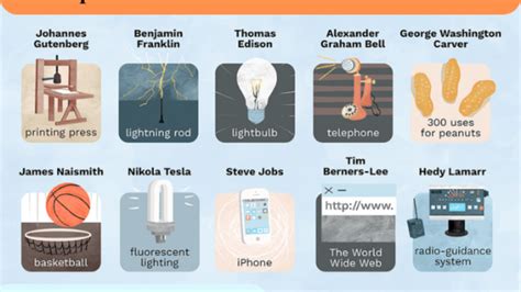 Interesting Inventions Of The 20Th Century