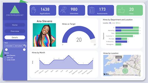 Power BI Academy - HR Recruitment Dashboard + Free Templates | Data ...