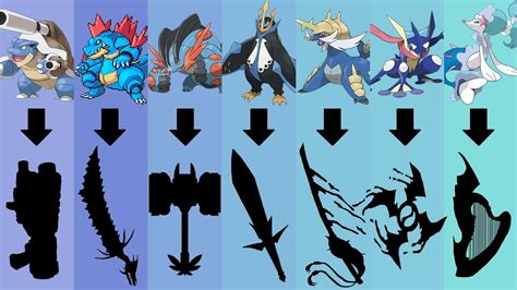 Pokemon as Weapons Requests #30: All Water Type Starters Pokemon Gen 1 ...