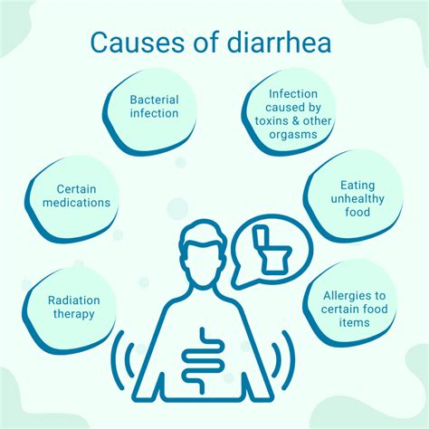 Understanding The Causes Of Diarrhea - Ask The Nurse Expert