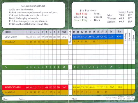 McLeansboro Golf Club - Scorecard