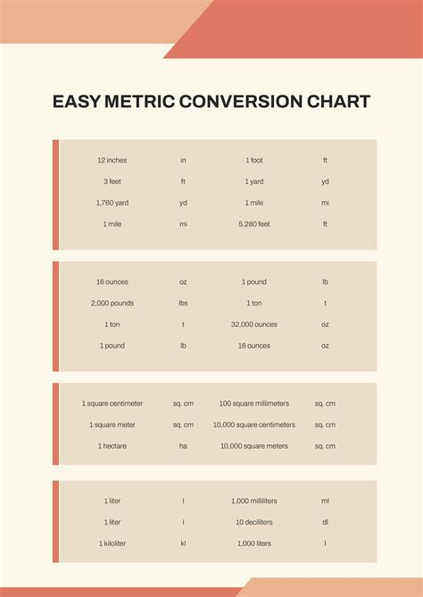 Free Printable Metric Conversion Chart - PDF | Template.net