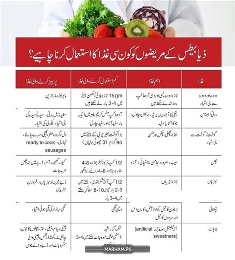 Ask a Diabetologist Online for Sugar Patient Diet Chart