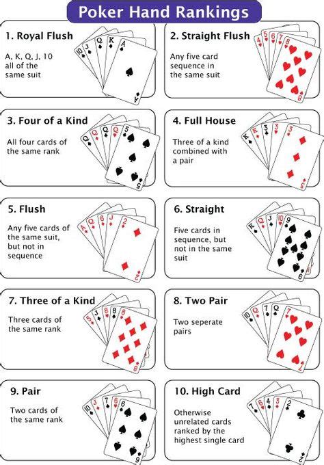 texas holdem hands chart | Rules of Texas Holdem | Poker Tournament Strategy | Fun card games ...