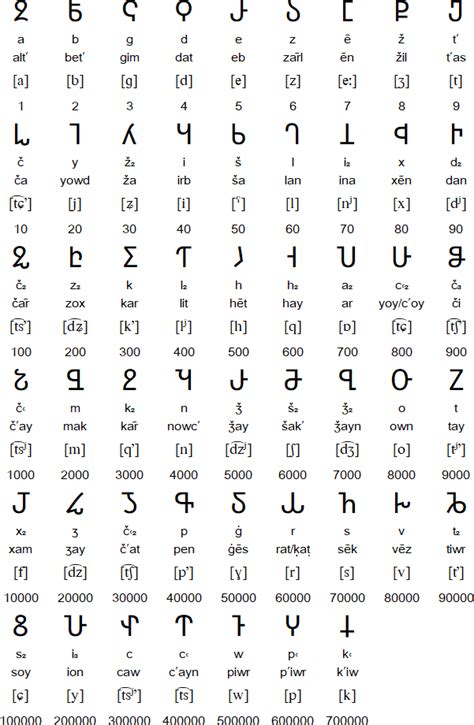 Caucasian Albanian alphabet