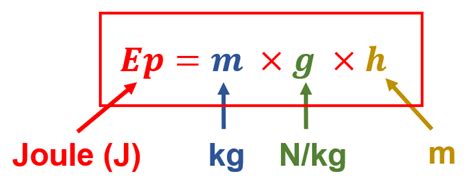 Ntroduire 49+ imagen formule de energie - fr.thptnganamst.edu.vn