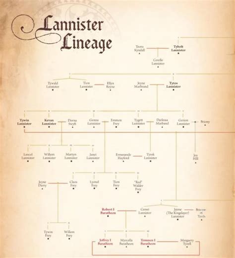 A place for my mess~ — elasticheartdowntown: When you see a Lannister...