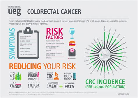 Colorectal Cancer | UEG - United European Gastroenterology