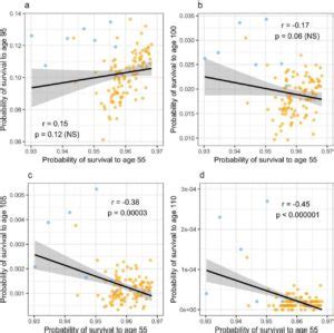 Are Blue Zones Based Upon FRAUD? New Research May Suggest…