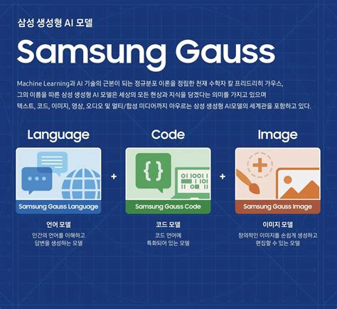 Samsung launches Samsung Gauss creative AI, which may appear on Galaxy S24