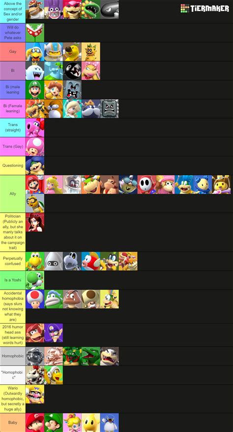 Super Mario Characters Tier List (Community Rankings) - TierMaker