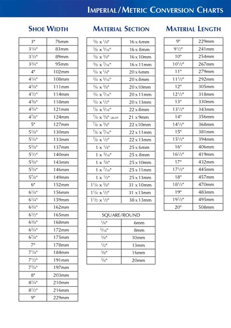 Printable Metric Conversion Table | Printable Metric Conversion Chart | Metric conversion chart ...