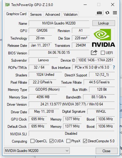 NVIDIA GeForce GTX 980 vs NVIDIA Quadro M2200