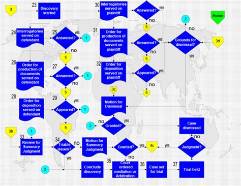 U.S. Civil Process Chart - Law Offices of Gary A. Bemis