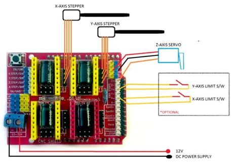 CNC Shield V3 Servo Problem - Motors, Mechanics, Power and CNC ...