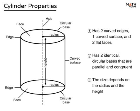 Cylinder - Definition, Properties, Types, Formulas, & Examples