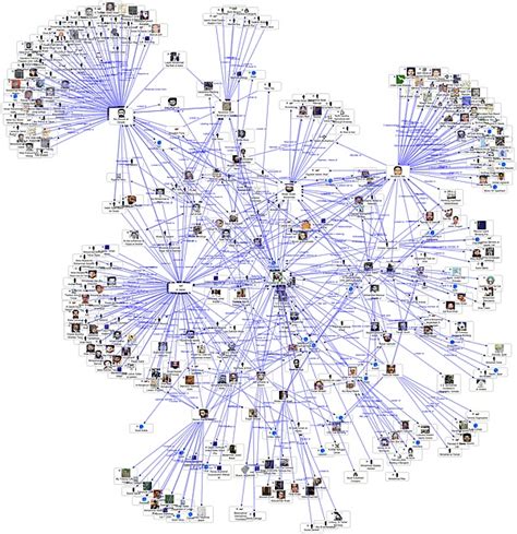 c# - Social network directed graph library for .NET - Stack Overflow