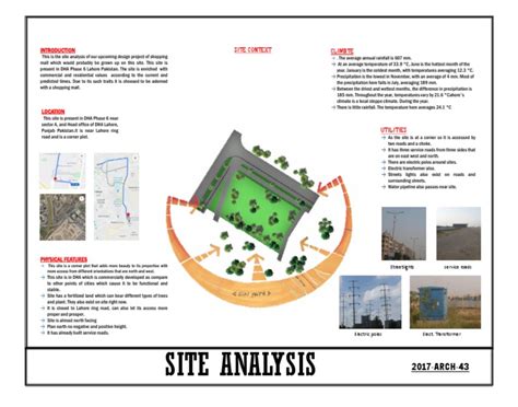 Site Analysis Sheet | PDF | Precipitation | Lahore