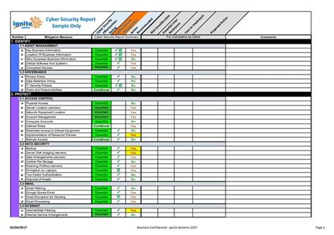 Cyber Security Risk Assessment