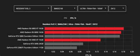 AMD Reveals More Radeon RX 6000 Series vs. Nvidia RTX 3000 Benchmarks ...