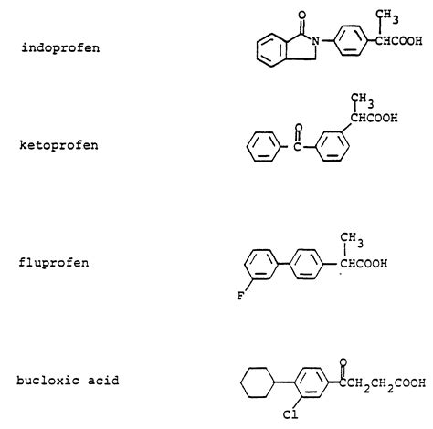 Analgesics, Non-Narcotic; Nonopioid Analgesics