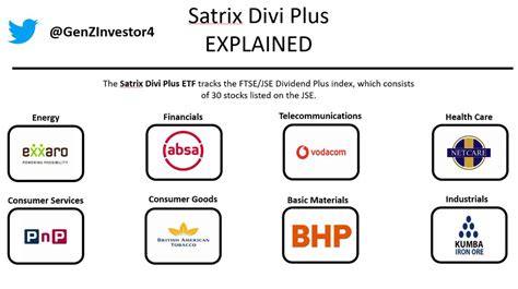 GenZInvestor on Twitter: "This is what you get when you buy the Satrix Divi Plus ETF. Are you a ...