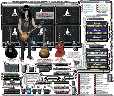 Pin by saboten某 on Music Gear | Guitar gear, Guitar rig, Guitar pedals