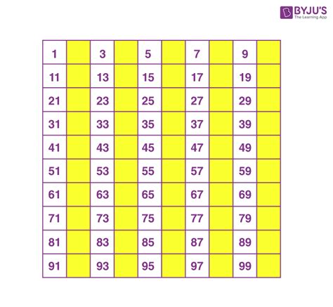 Number Chart For Printing
