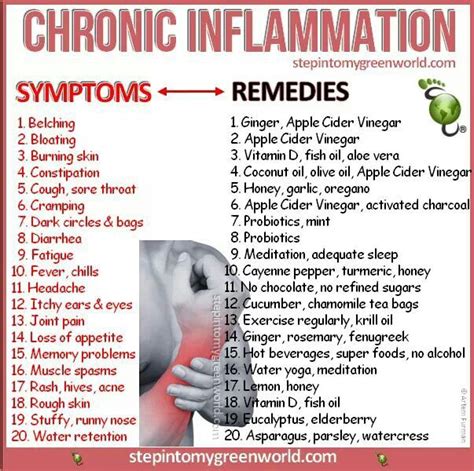 Chronic Inflammation | Alternative Remedies | Pinterest