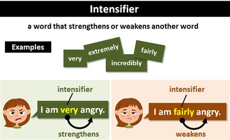 Intensifier: Explanation and Examples