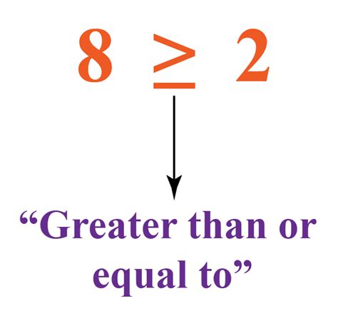 Greater than or equal to symbol in microsoft word - customerhery