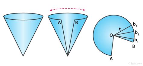 Top 7 curved surface area of cone formula class 9 2022