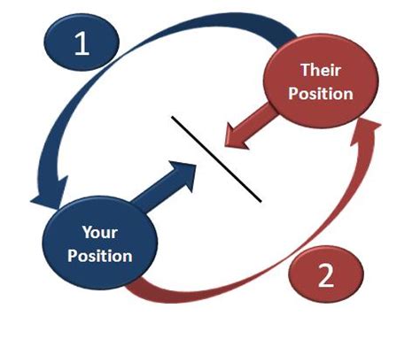 Anchoring The Edge Negotiation Group