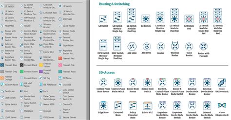 Visio Networking Icons Stencil - Cisco CVD and Custom Icons — WIRES AND ...