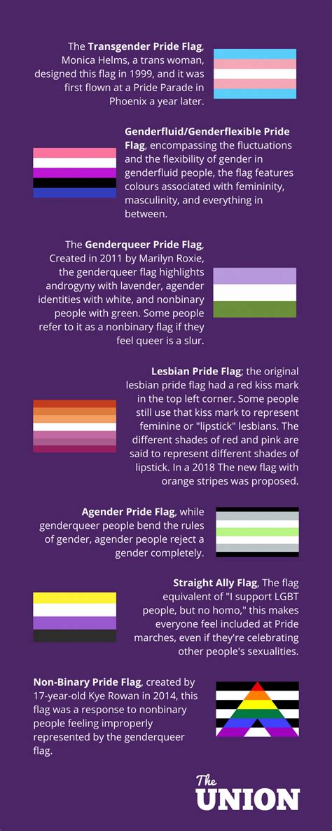 10 Lgbtqia Pride Flags And Their Meanings Secret Seattle Winder Folks | Porn Sex Picture