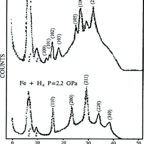 Physical properties of lithium hydride | Download Scientific Diagram