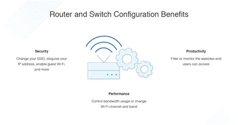 How to Configure Router and Switch | Ultimate Guide - DNSstuff