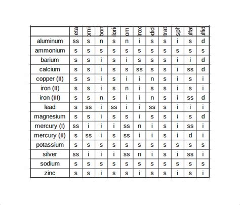 FREE 8+ Sample Solubility Chart Templates in PDF | MS Word | Excel