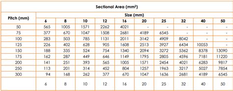 Rebar Weight Chart Metric | Blog Dandk