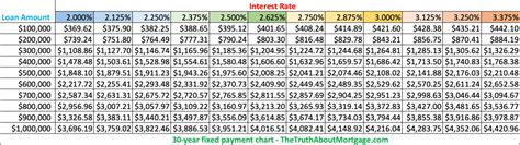 Amortization Interest Factor Table | Brokeasshome.com