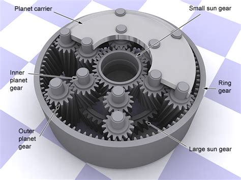 Planetary Gear Sets ~ Mechanical Engineering