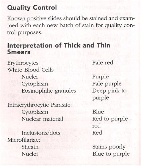 Medical Laboratory Technology - SOP: Giemsa staining procedure of thick ...