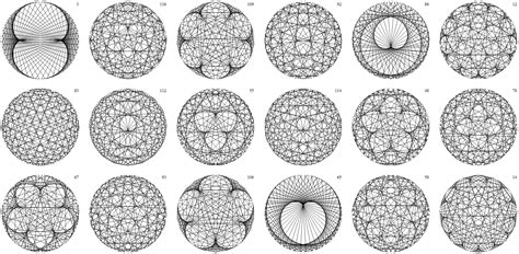 Modular Arithmetic Visualizations